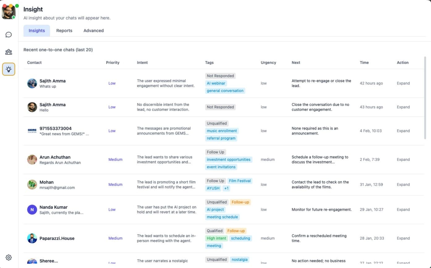 Puppet insight chats table — lead intelligence